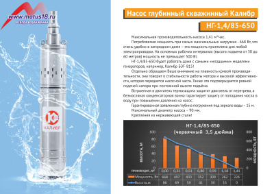 Насос погружной НГ-1,4/85-650